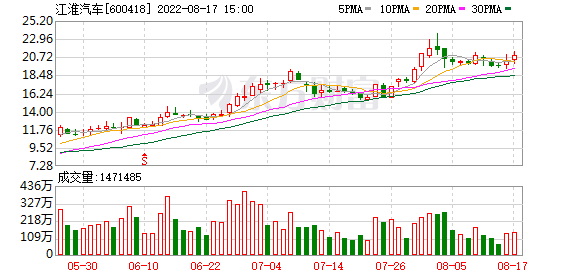 江淮汽车报价“参考资料”