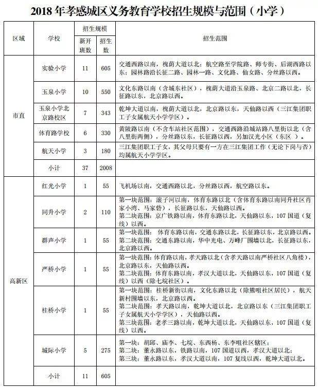 资料！孝感汽车站“参考资料”