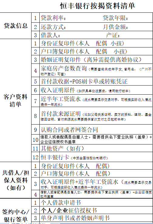 达人分享！重庆汽车抵押贷款“参考资料”