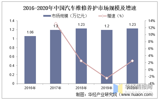 资料！汽车节油“参考资料”