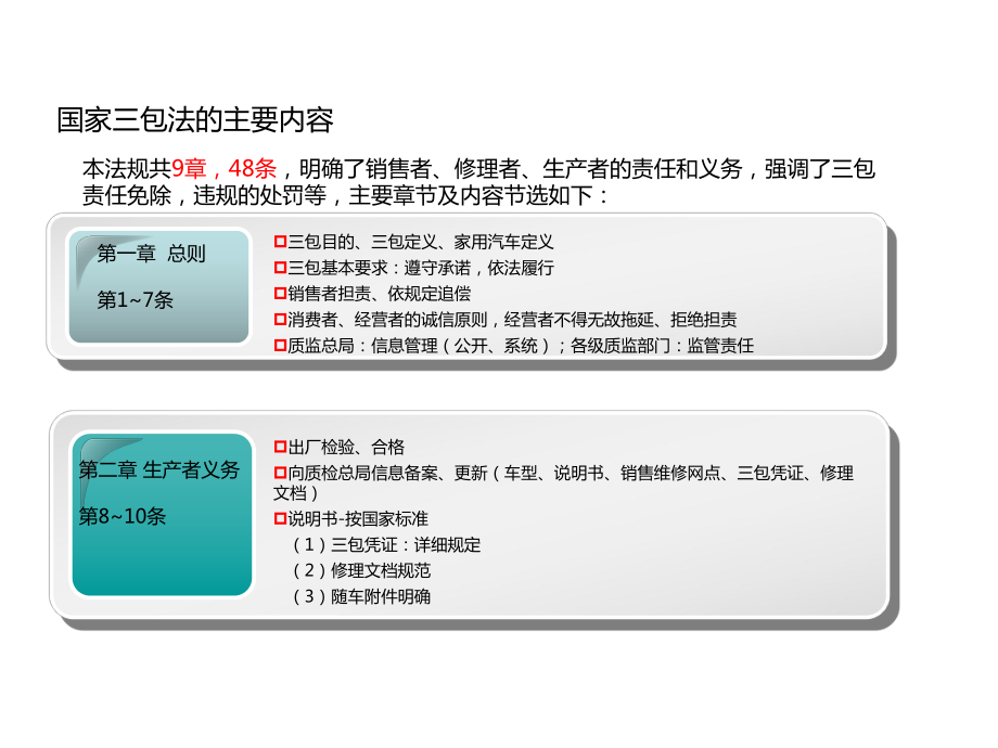 达人分享！汽车三包法