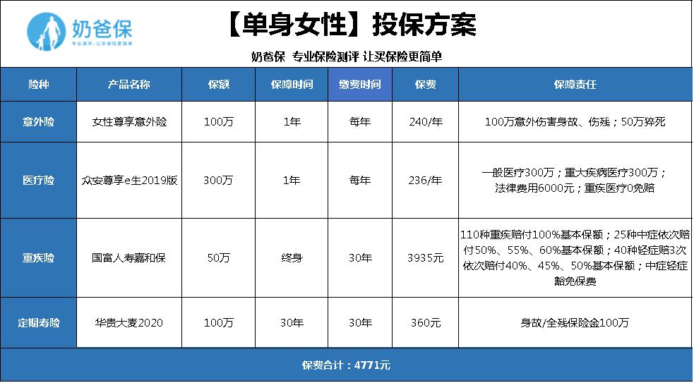 什么汽车保险好“相关信息”