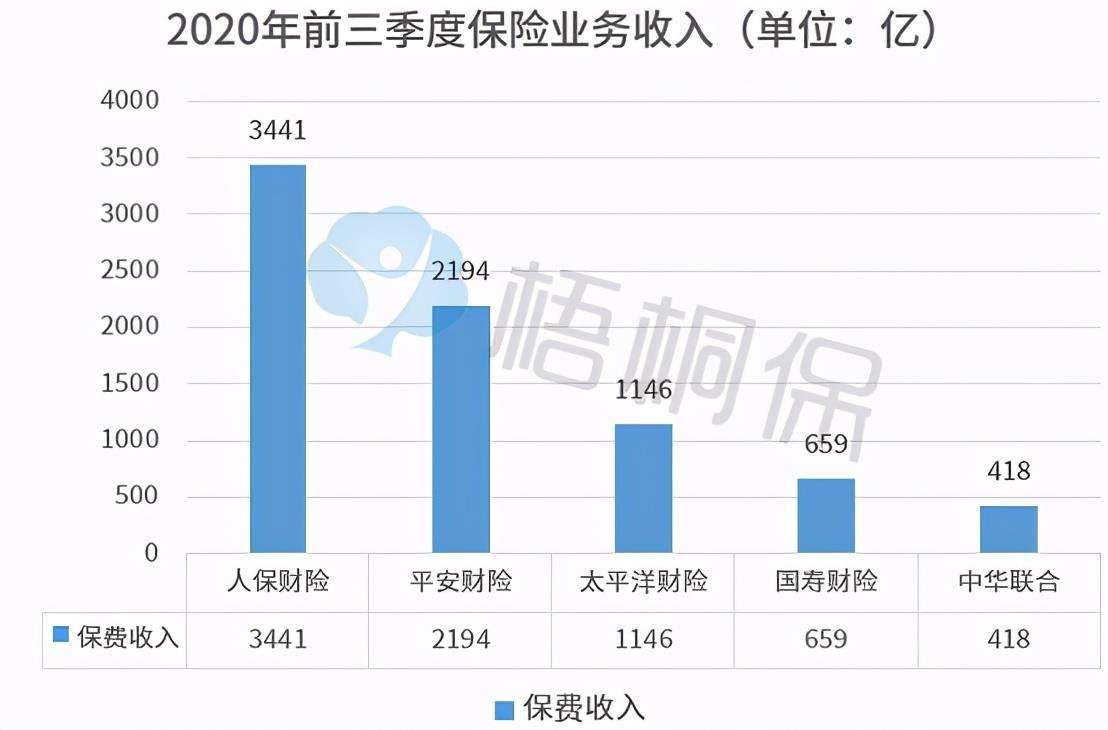 什么汽车保险好“相关信息”