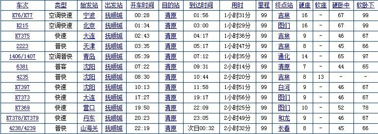 抚顺汽车“参考资料”