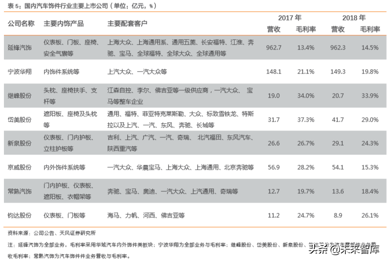 达人分享！华域汽车股票“参考资料”