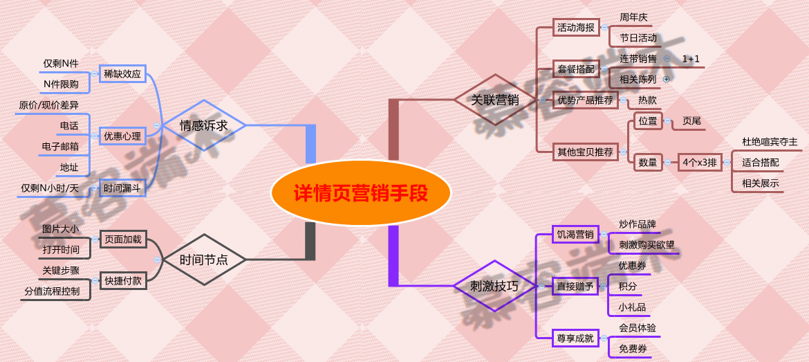 汽车直接“相关信息”