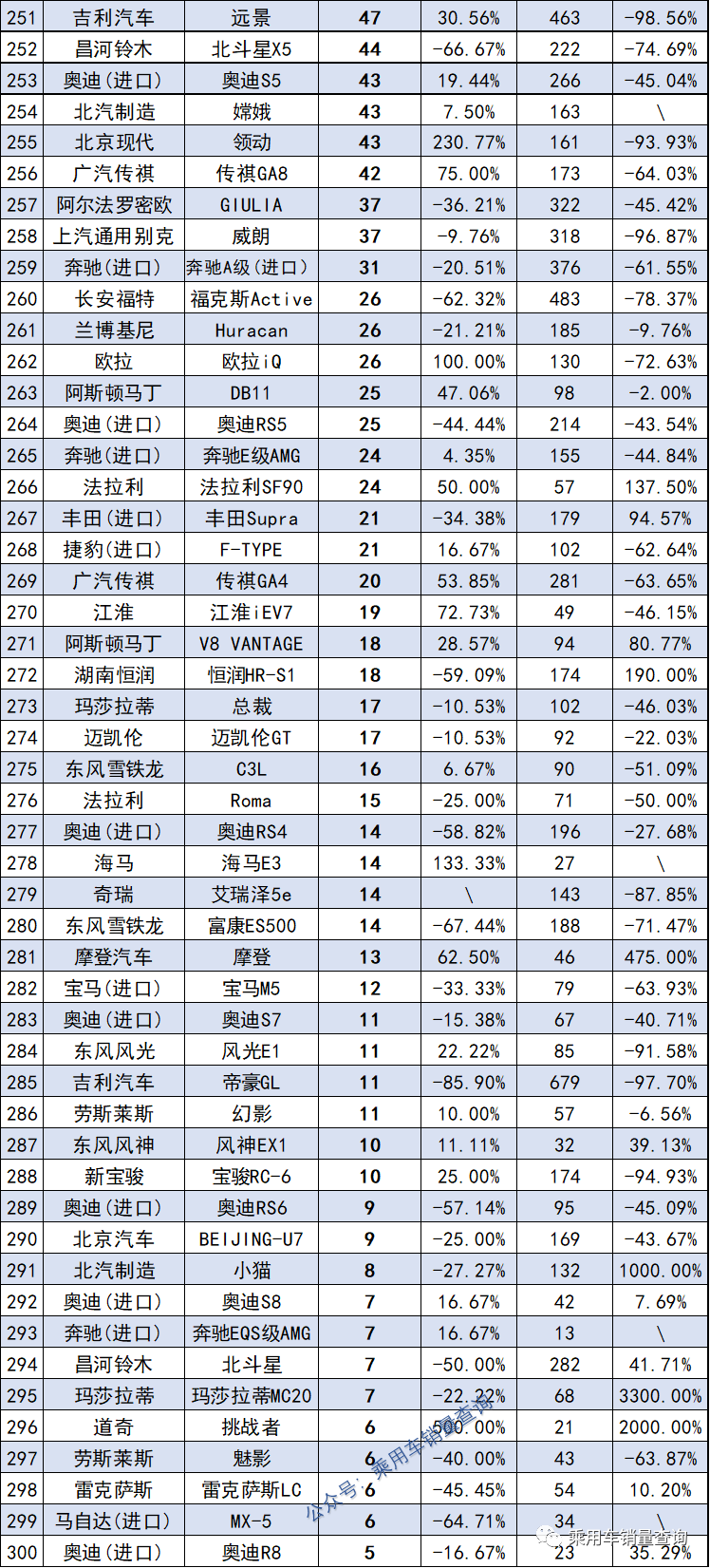 小知识！汽车销售排行“参考资料”