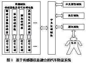 小知识！汽车电子防盗系统“报价图片参数”