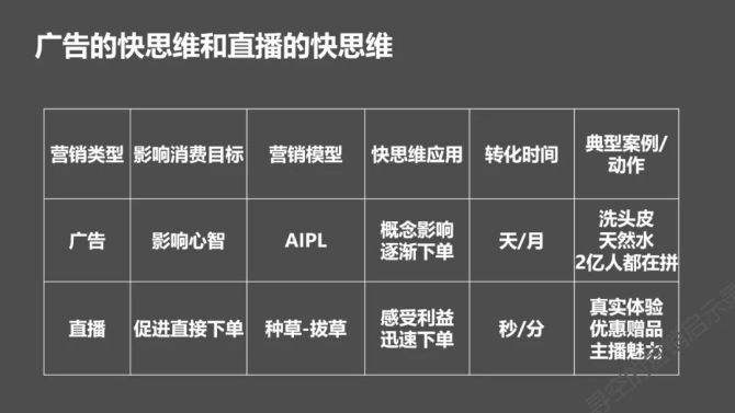 达人分享！汽车市场营销“相关信息”