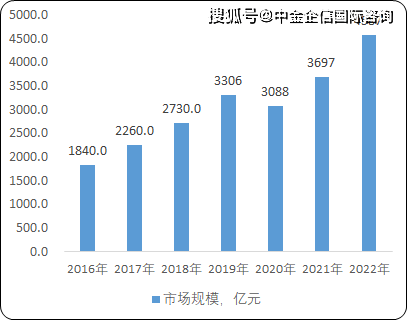 我国汽车保有量“报价图片参数”