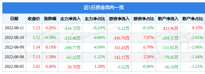 资料！金杯汽车股票