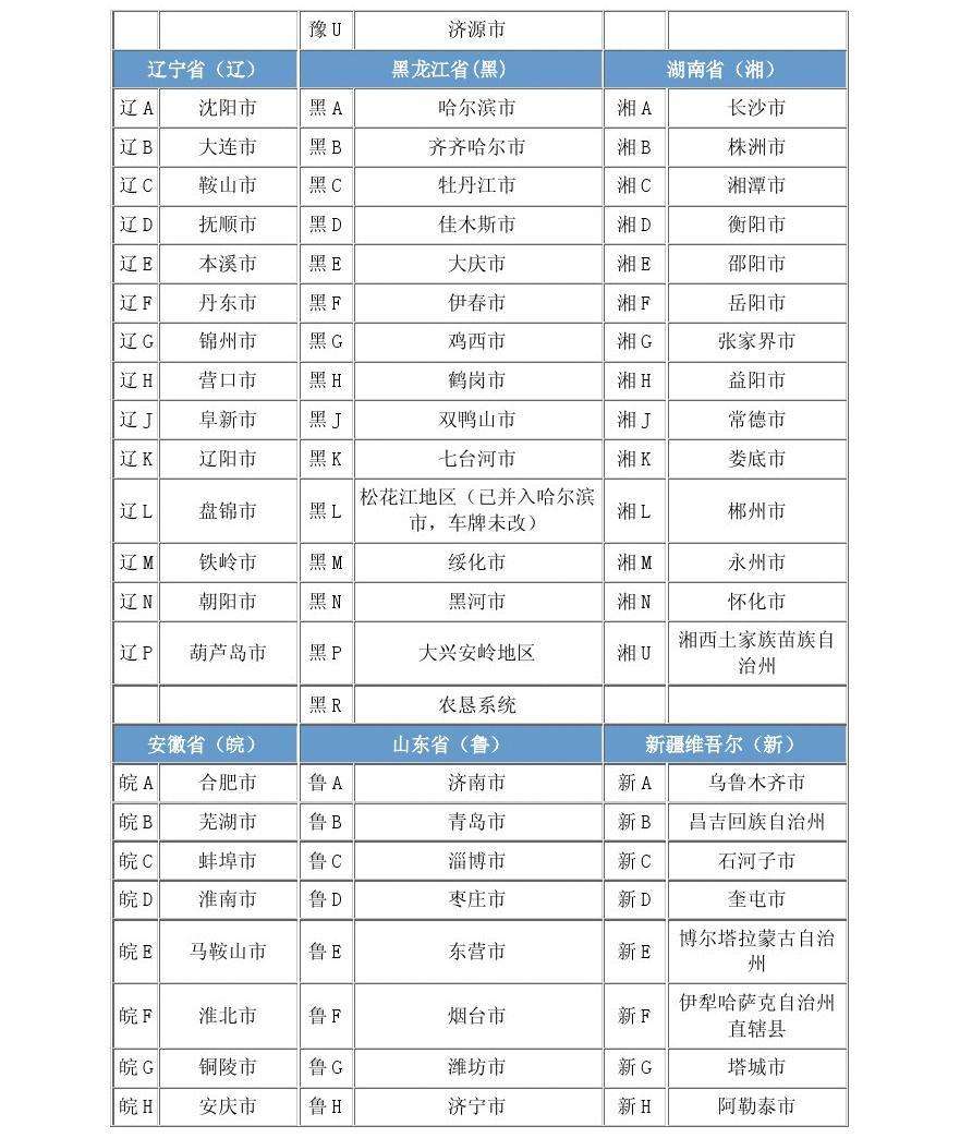 汽车车牌号查询“参考资料”