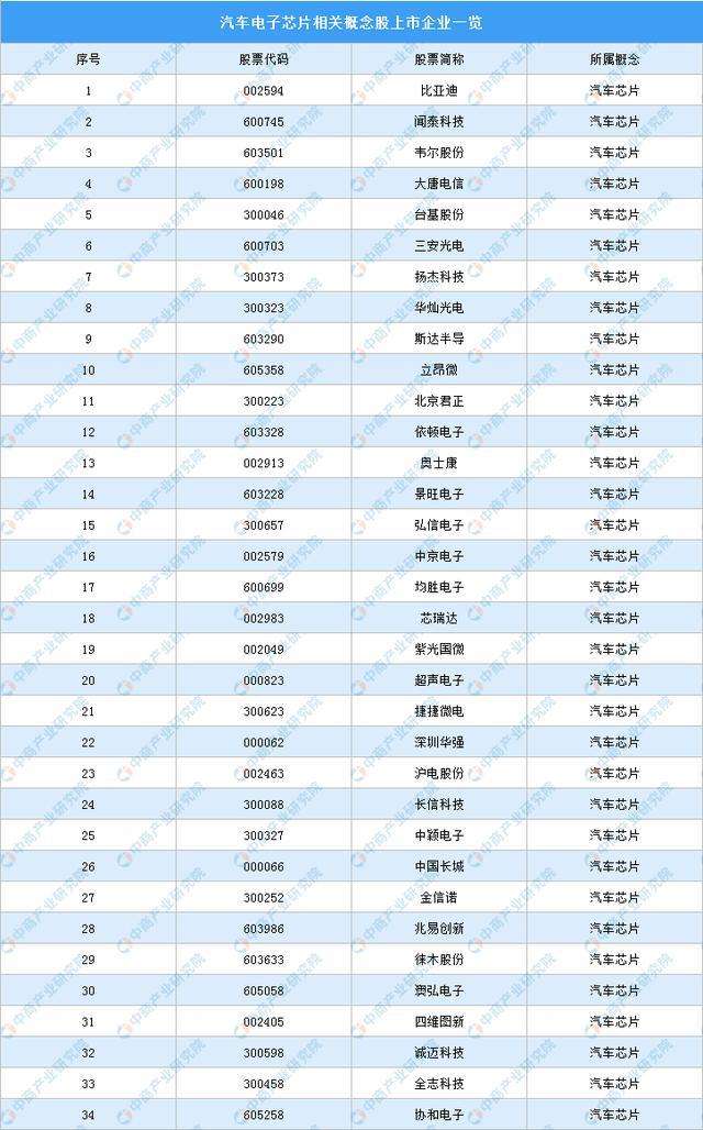 资料！汽车配件招商“参考资料”