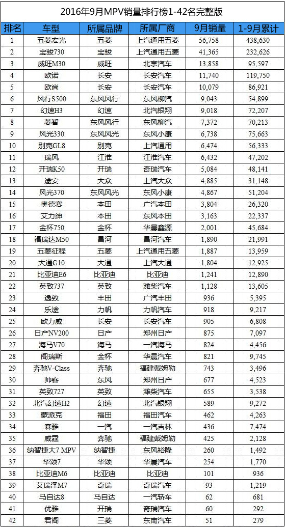 达人分享！汽车销量排行榜2016“相关信息”