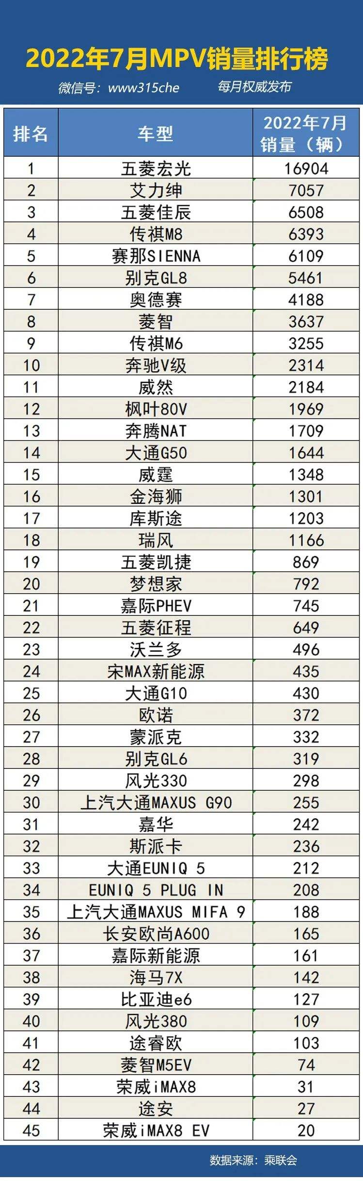 九月汽车销量“参考资料”