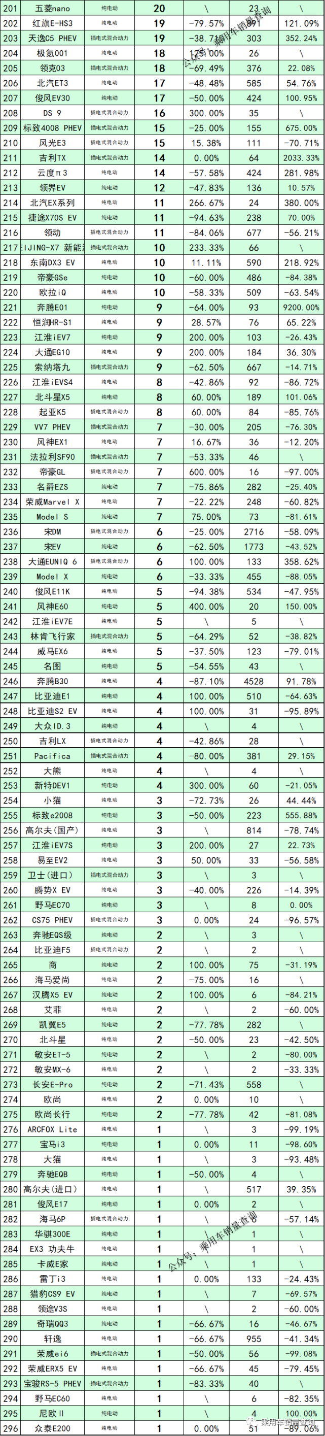 九月汽车销量“参考资料”