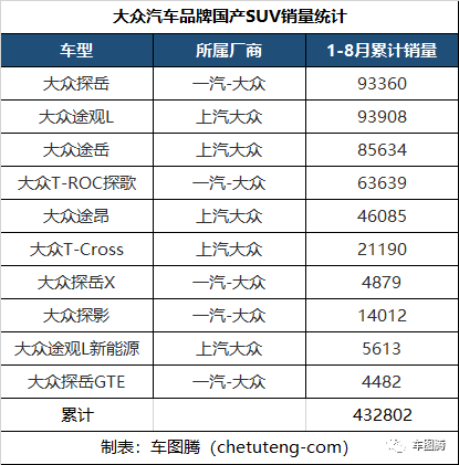 达人分享！大众旗下的汽车品牌“相关信息”