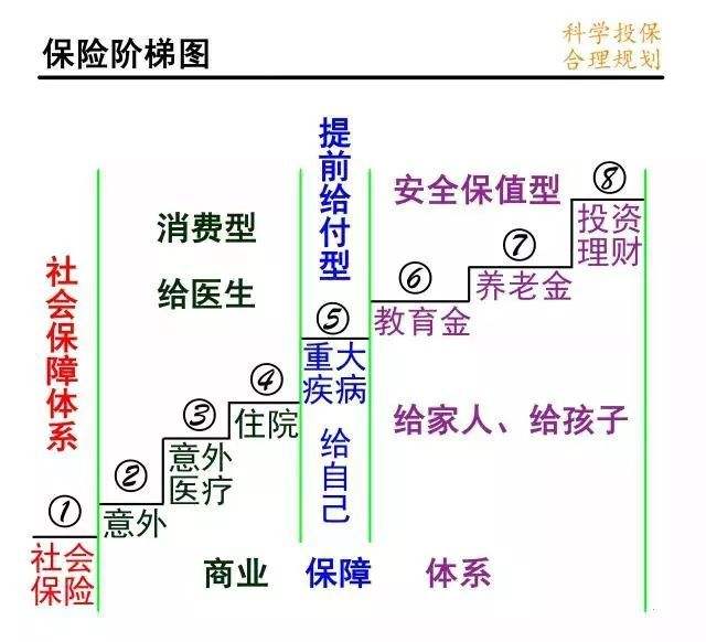 达人分享！汽车保险一般买哪些“参考资料”