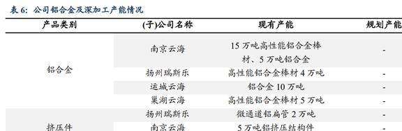 汽车配件厂“参考资料”