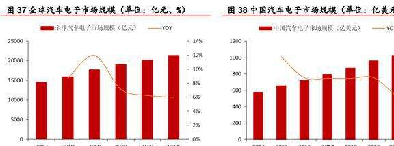 汽车配件厂“参考资料”