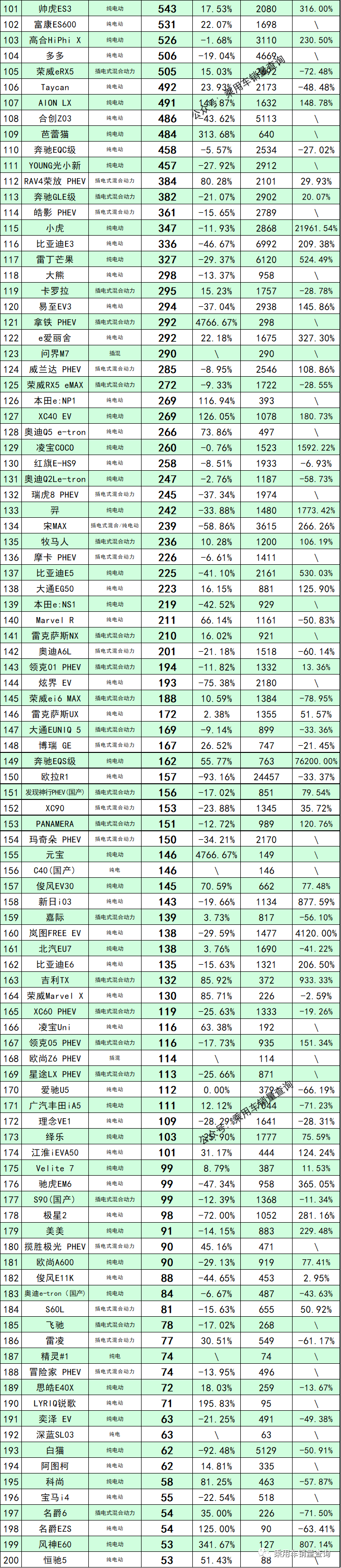 家用汽车排行榜“相关信息”