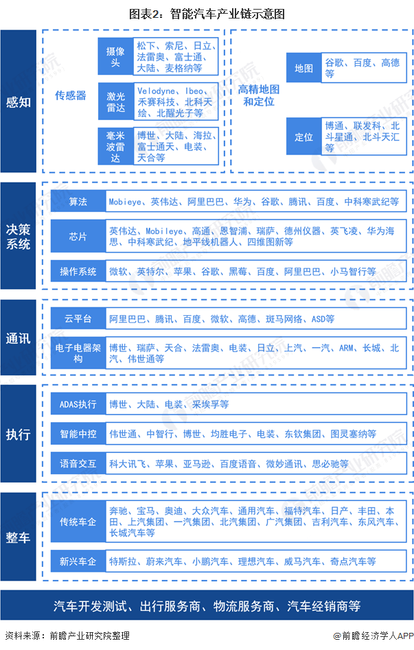 达人分享！汽车行业分析报告