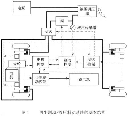 达人分享！汽车制动系统