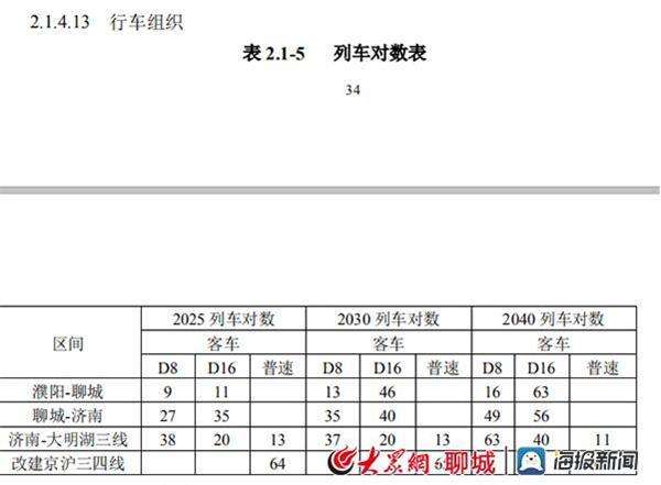 小知识！济南到聊城汽车时刻表“报价图片参数”