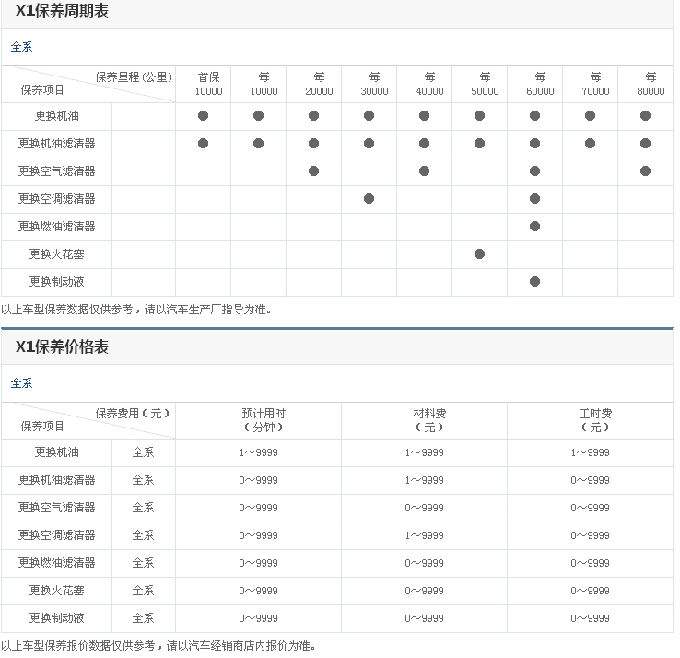 小知识！太平洋汽车保险计算“报价图片参数”