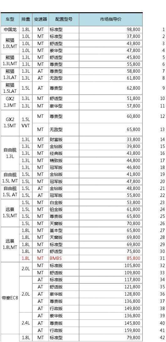 吉利汽车多少钱“相关信息”