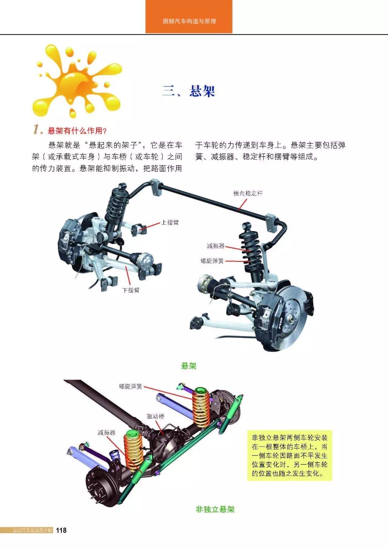 达人分享！图解汽车构造与原理“参考资料”