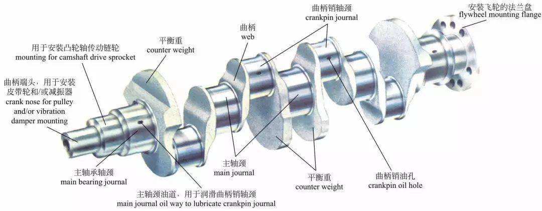 达人分享！图解汽车构造与原理“参考资料”