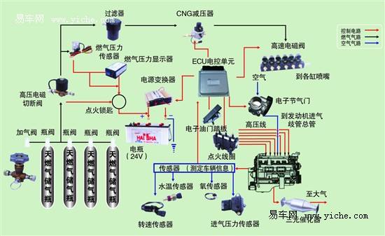 小知识！汽车配件名称大全“参考资料”