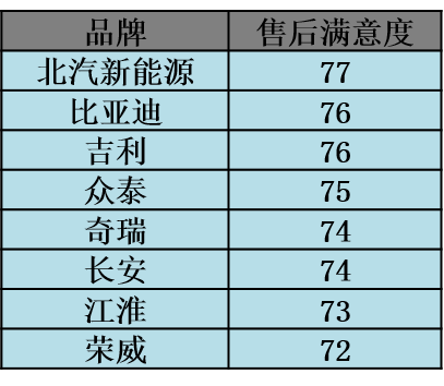 资料！新能源汽车产业“报价图片参数”