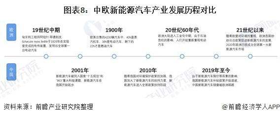 资料！新能源汽车产业“报价图片参数”