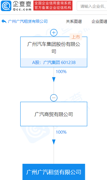 资料！汽车租赁公司经营范围“报价图片参数”