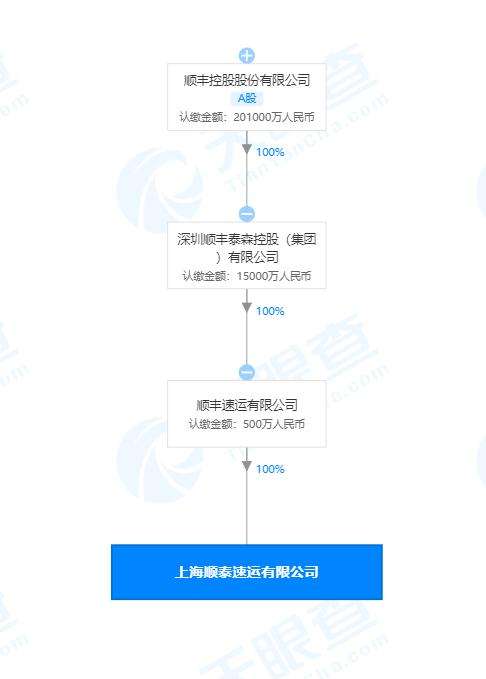 资料！汽车租赁公司经营范围“报价图片参数”