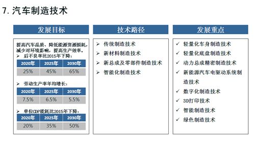 达人分享！新能源汽车规划“报价图片参数”