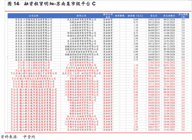 达人分享！汽车租赁合同书“相关信息”