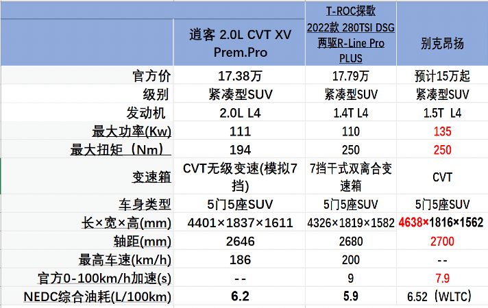 达人分享！尼桑系列汽车“报价图片参数”