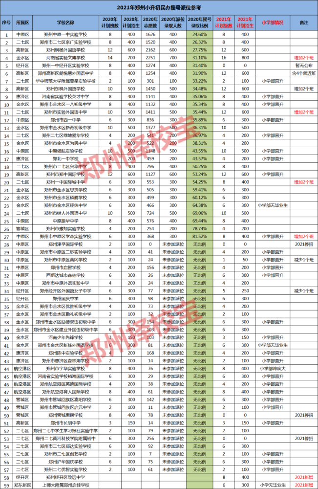 资料！郑州汽车站网上订票“参考资料”