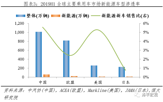 达人分享！新能源汽车试点城市“报价图片参数”