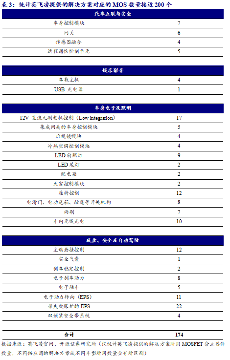 达人分享！新能源汽车试点城市“报价图片参数”