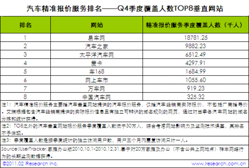 小知识！腾讯汽车商城“参考资料”