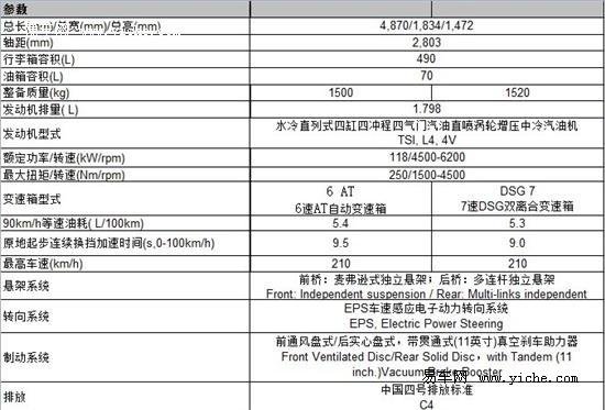 达人分享！mg汽车质量怎么样“报价图片参数”