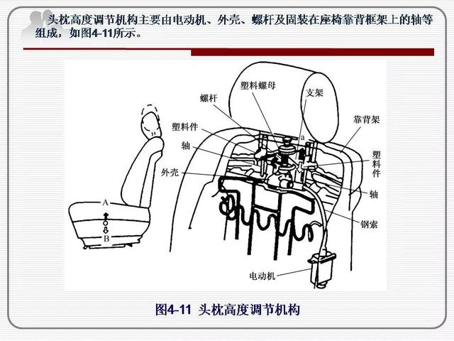 汽车座椅“参考资料”