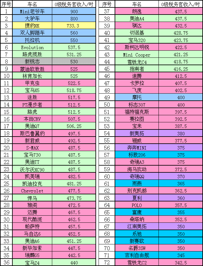 热销汽车“参考资料”