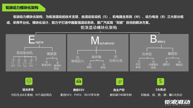 混合动力汽车“参考资料”