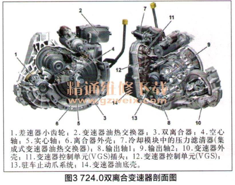 资料！汽车变速箱工作原理“报价图片参数”