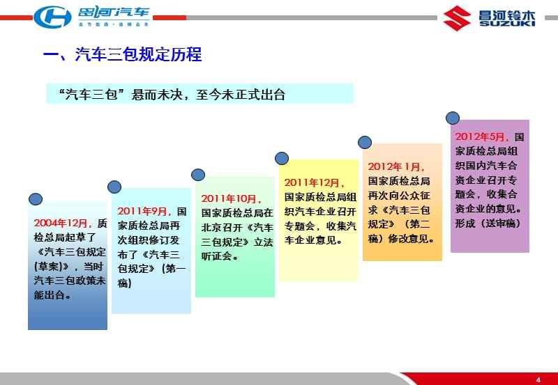 资料！汽车三包网“相关信息”